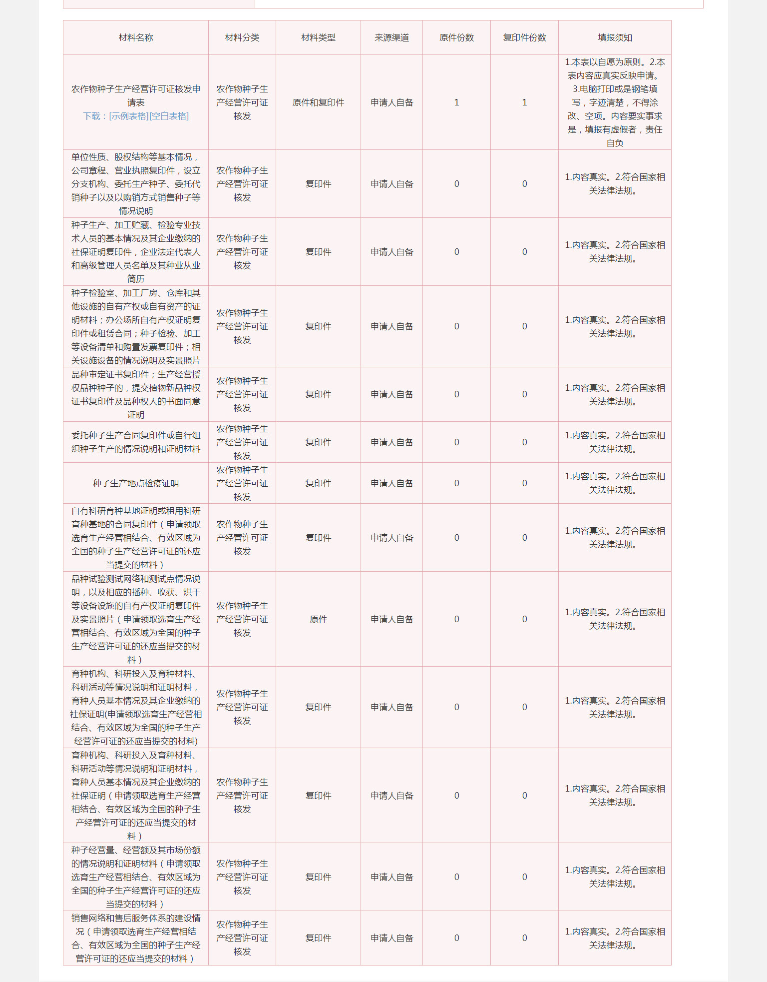 平顶山市政务服务网 权力事项 农作物种子生产经营许可证核发.jpg